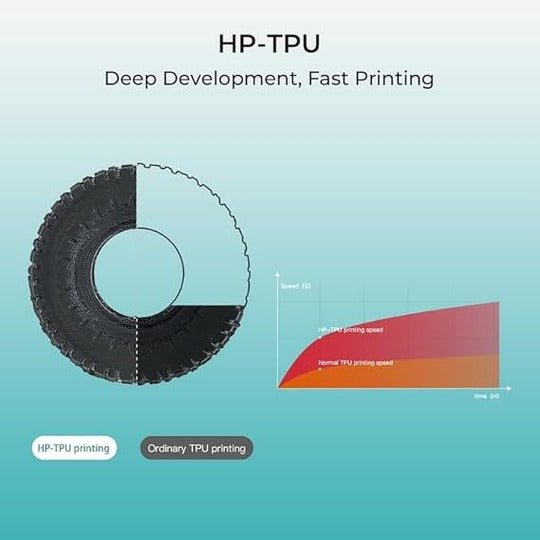 Creality HP-TPU 3D Printing Filament White ,1.75mm,Net Weight-1kg 3D Filaments