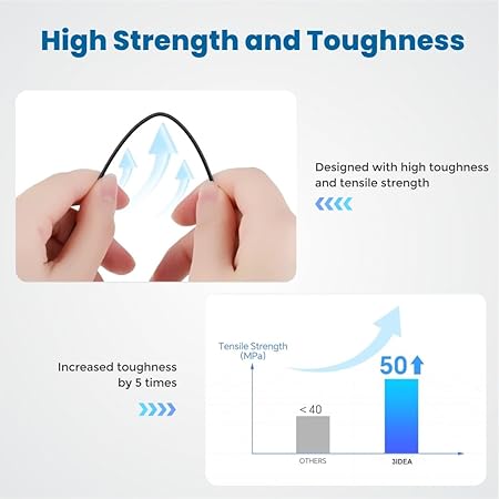 3Idea NX (Next Gen)-PLA Ultra Premium 3D Printing Filament, Transparent 1.75mm, Net Weight-1kg