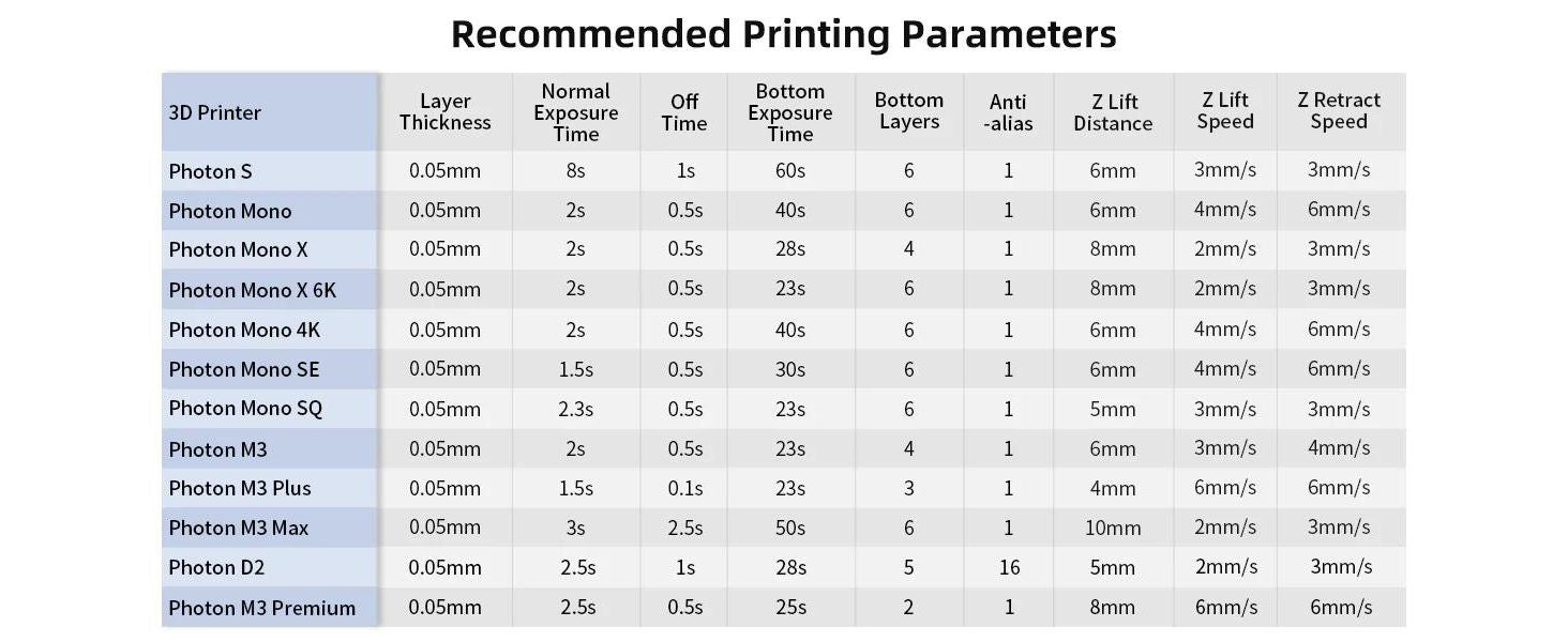 ANYCUBIC WHITE STANDARD RESIN 1 KG