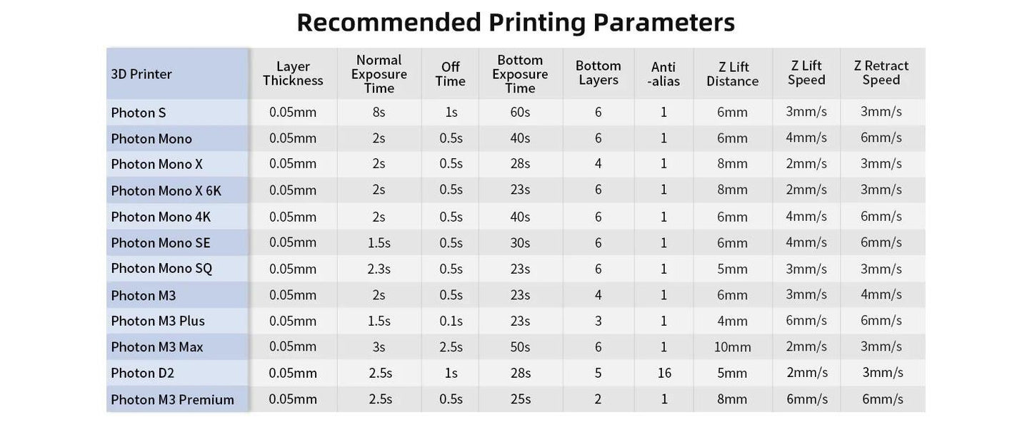 ANYCUBIC GREY STANDARD RESIN 1 KG