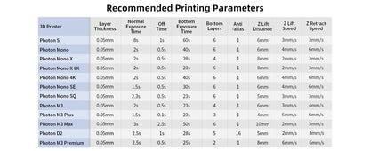 ANYCUBIC GREY STANDARD RESIN 1 KG