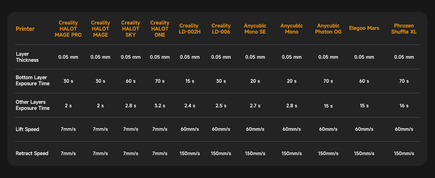 CREALITY STANDARD RESIN 1 KG GREY